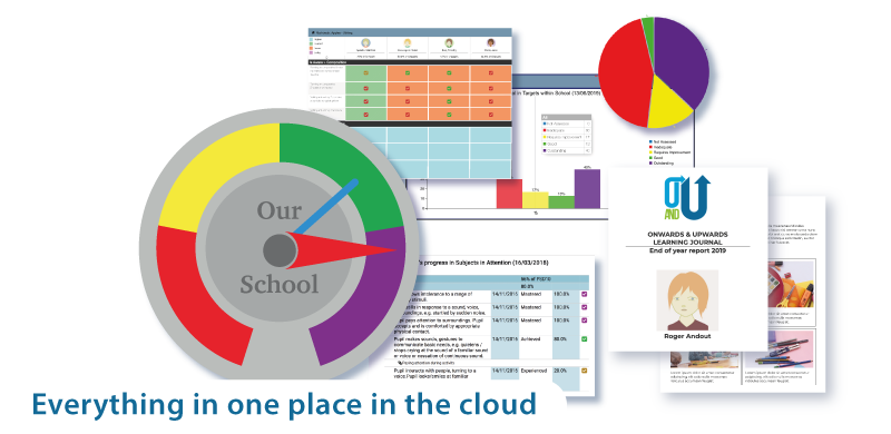 Everything in one place in the cloud
